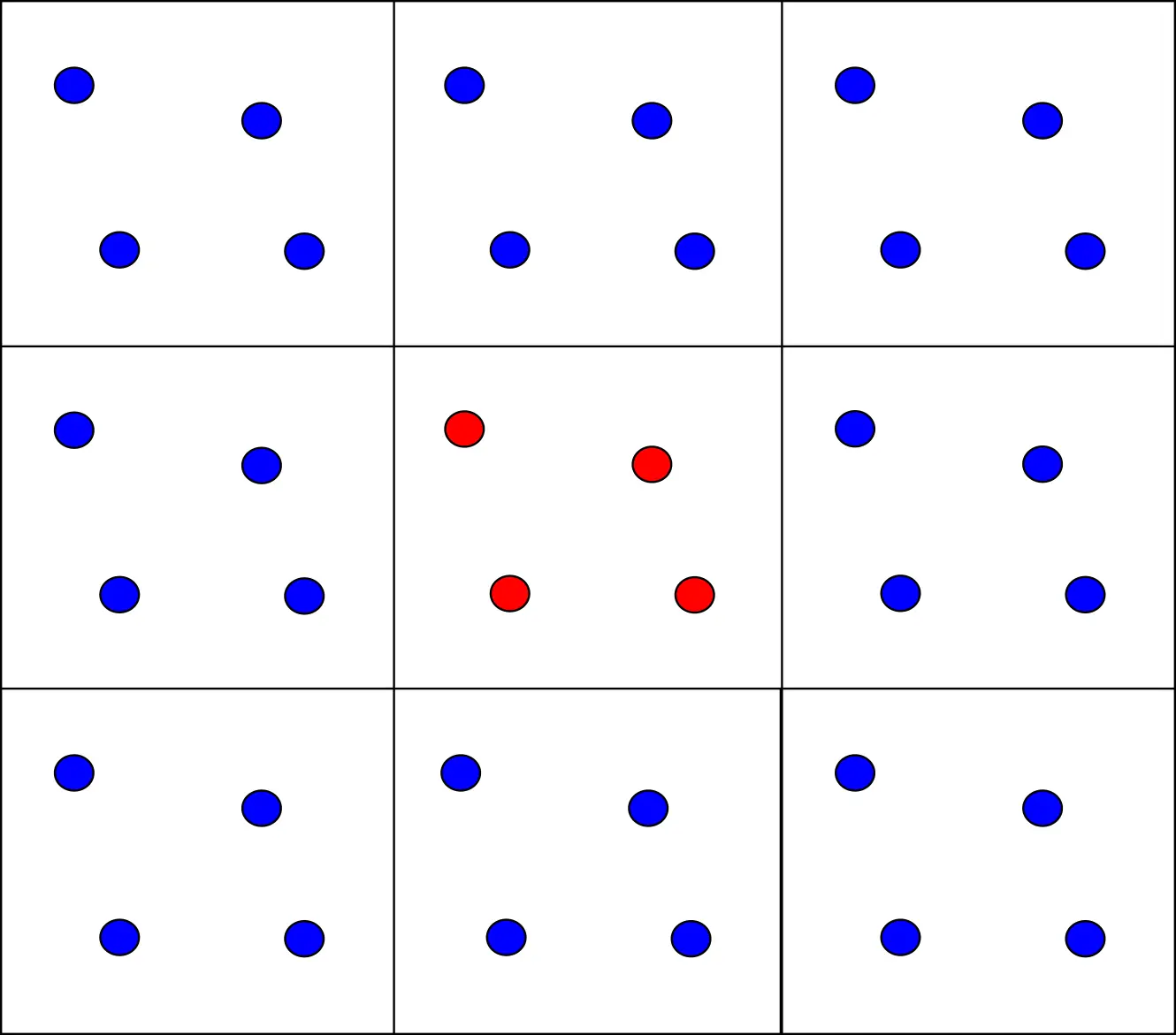 Box replicated in each direction to implement periodic boundary conditions